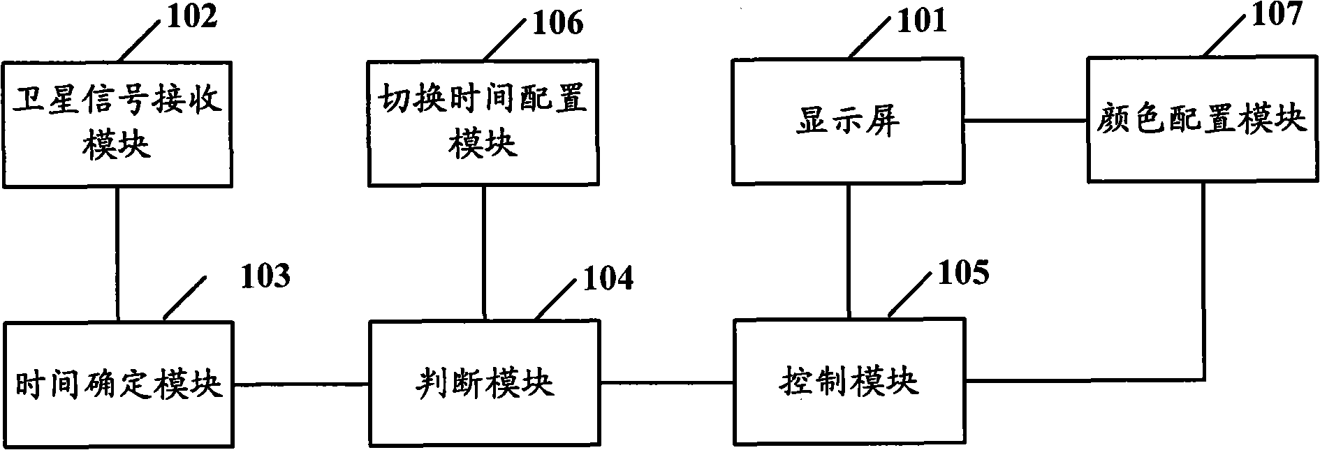 Navigation equipment and navigation mode-switching method