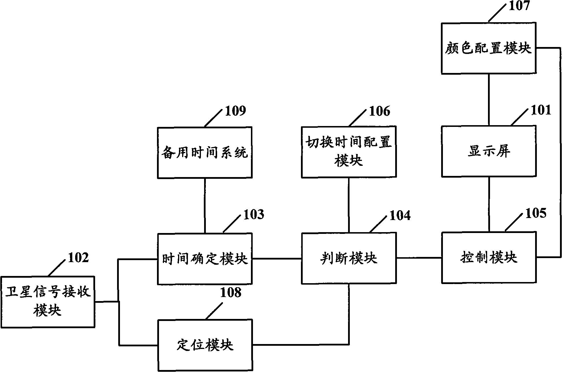 Navigation equipment and navigation mode-switching method