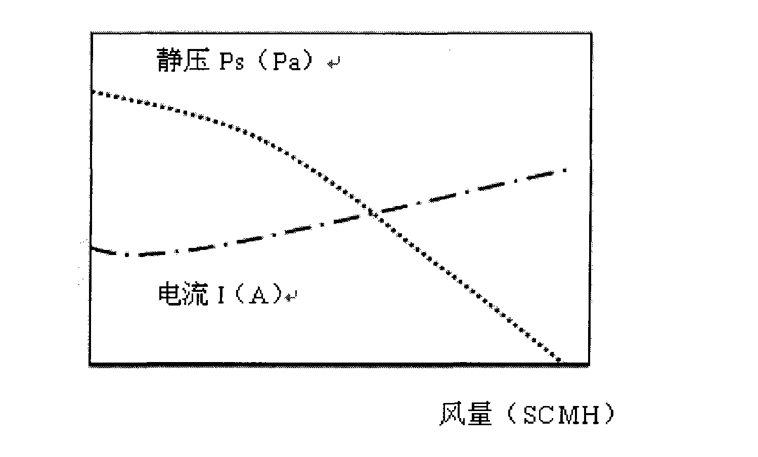 Vehicle air conditioner filter replacement prompting method, device, air-conditioning system and vehicle