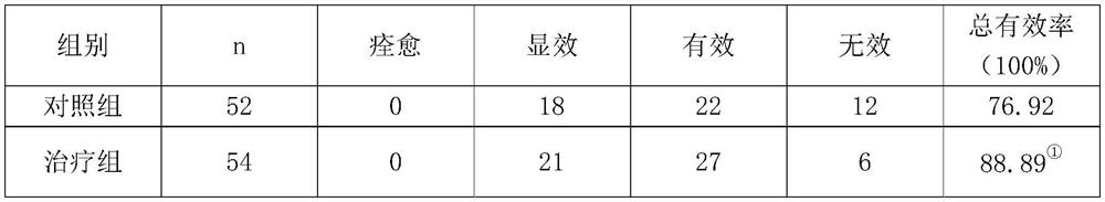 Traditional Chinese medicine composition for gouty arthritis and preparation method thereof