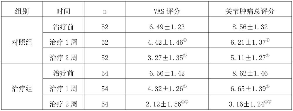 Traditional Chinese medicine composition for gouty arthritis and preparation method thereof