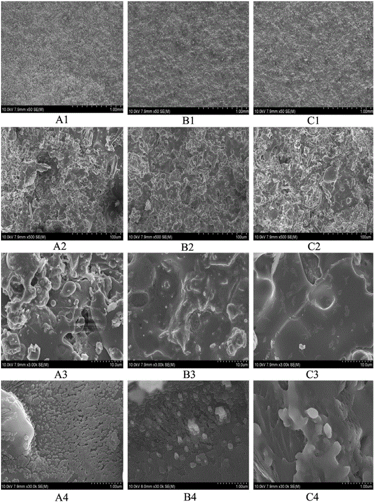 Application of zinc in preparation of bone or joint restoration regeneration material