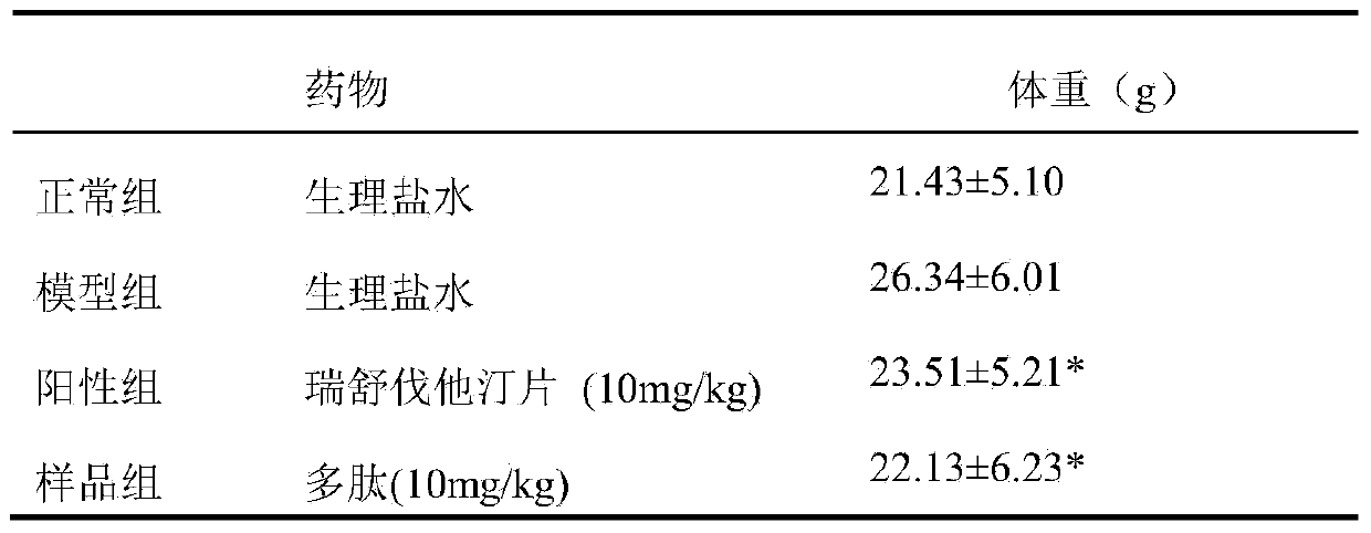 Dragon fruit-derived polypeptide as well as application and preparation method thereof