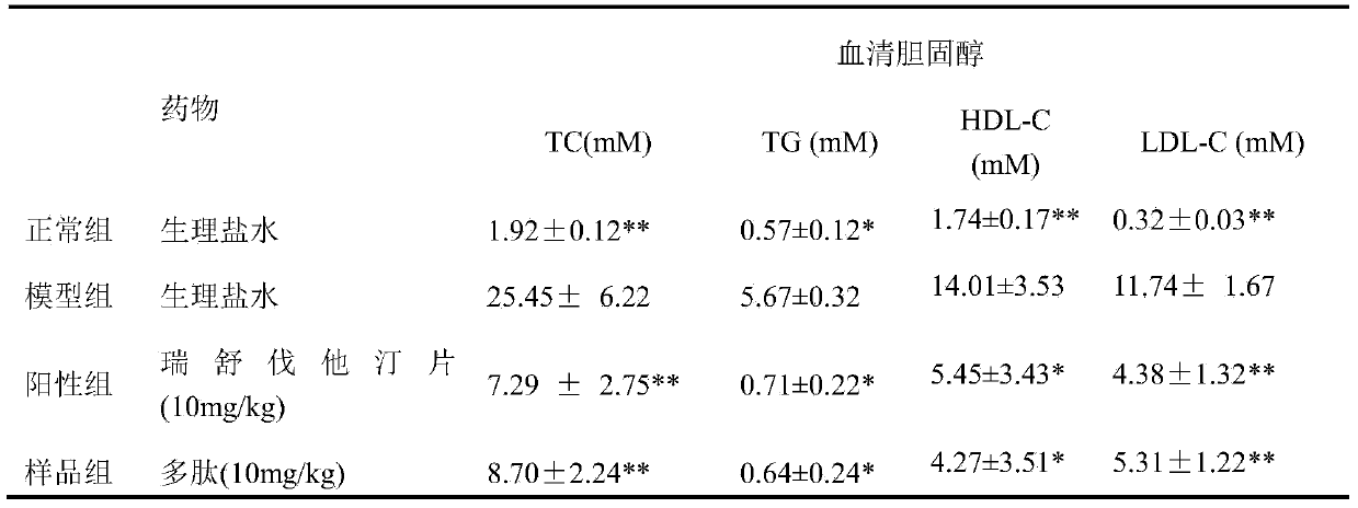 Dragon fruit-derived polypeptide as well as application and preparation method thereof