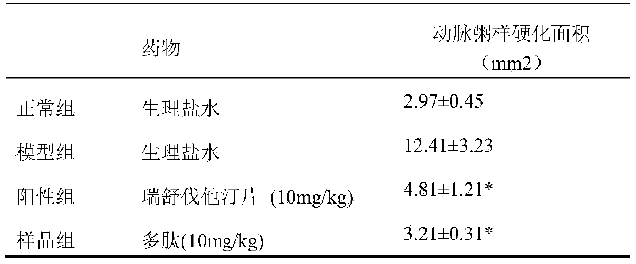 Dragon fruit-derived polypeptide as well as application and preparation method thereof