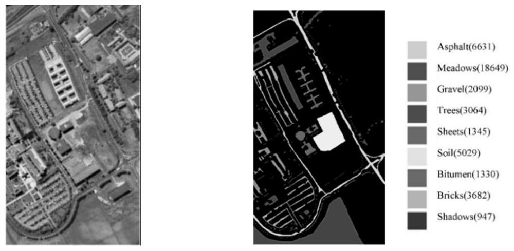 Classification-oriented hyperspectral image band selection method