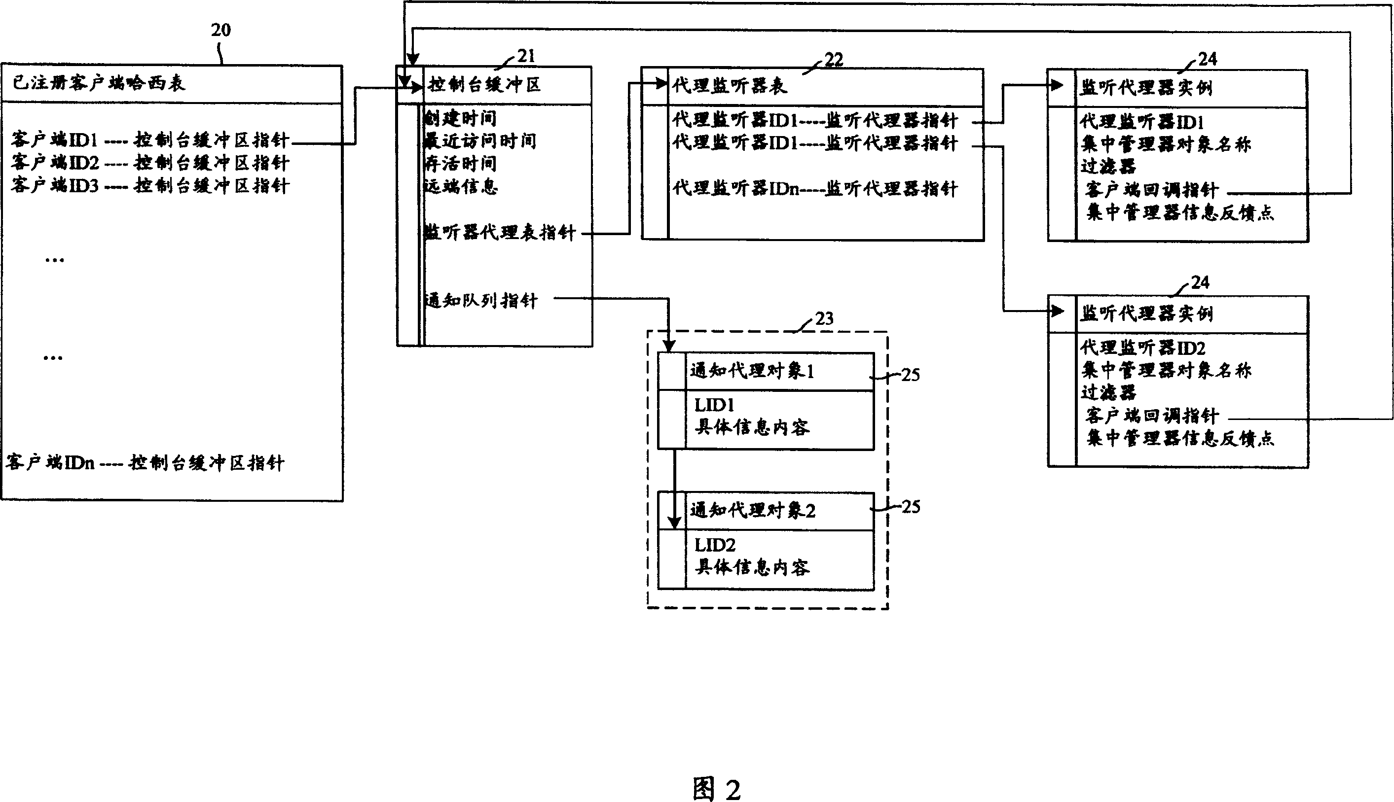 A proxy server system and method for realizing proxy communication thereof