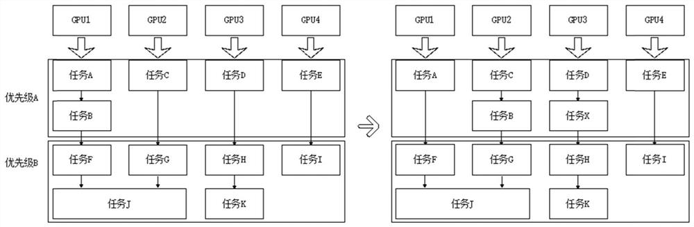 Method, system and device for executing simulation test task and medium