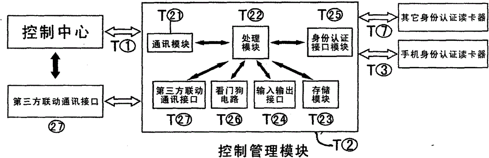 System and method for controlling elevator enabled by mobile phone reading card