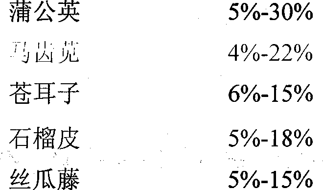 Chinese herbal medicine nanometer silver-loaded titanium dioxide air cleaning agent and preparation method thereof