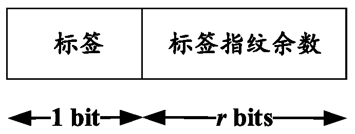 Label cuckoo filter