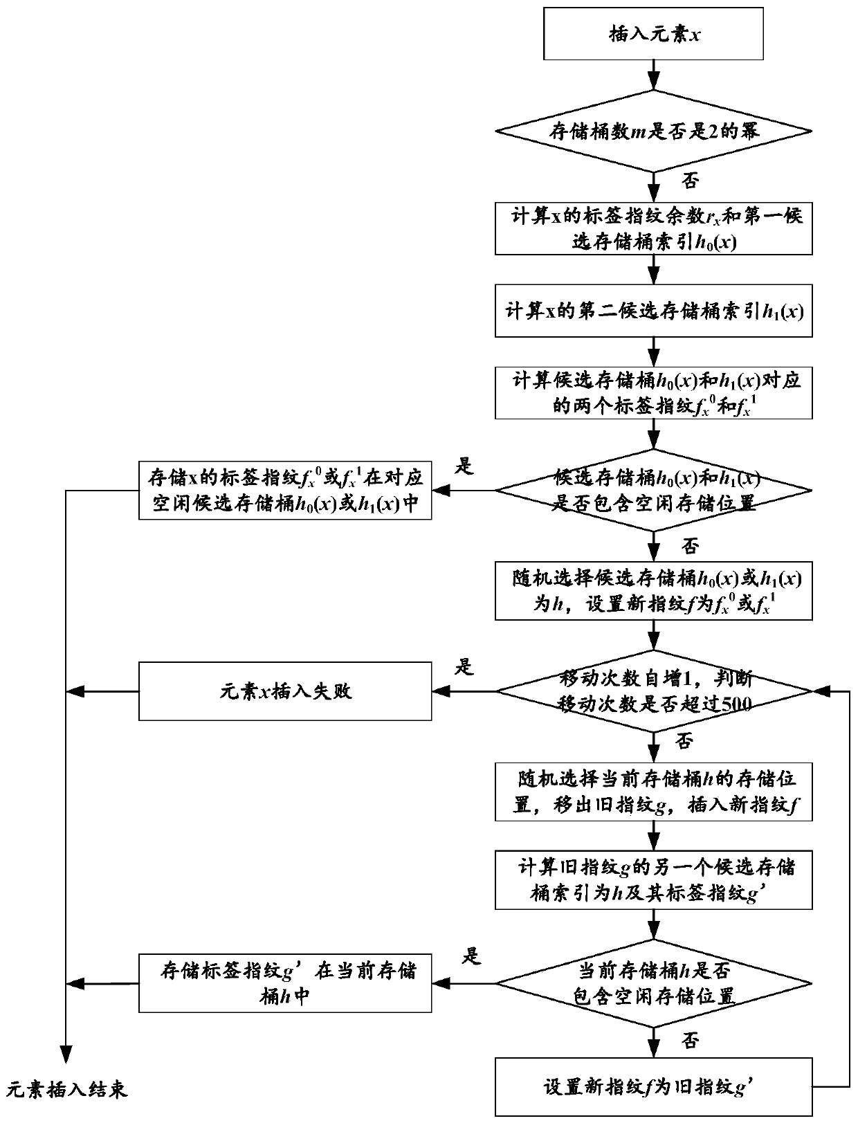 Label cuckoo filter