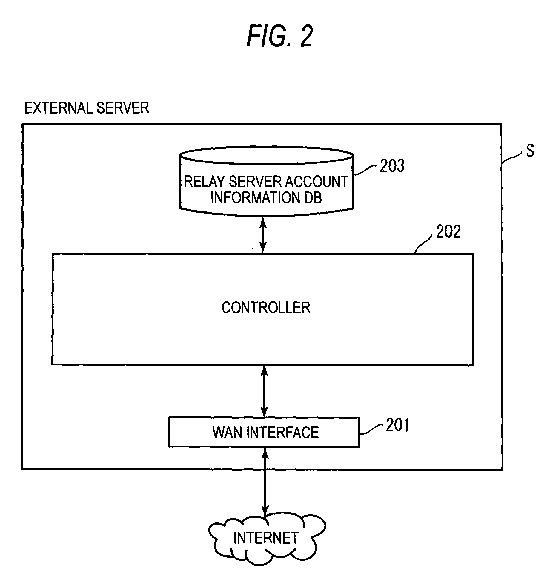 Relay server and relay communication system arranged to share resources between networks