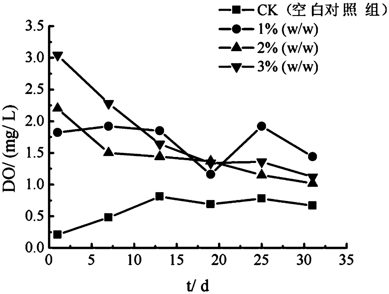 Sediment improving material for black and odorous water body and use method