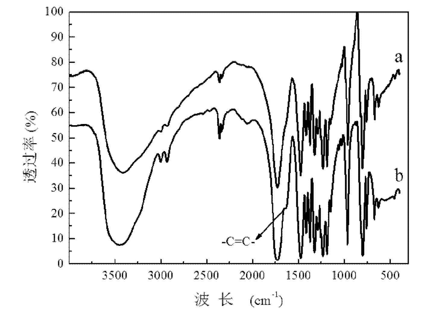 Preparation method and application of inclusion complexes of 1-methylcyclopropene and derivatives thereof