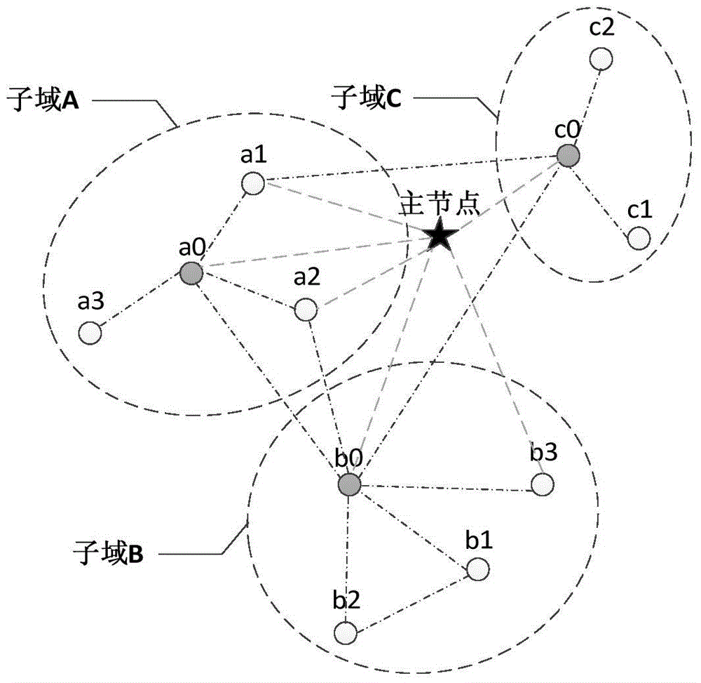 OFDM-based multi-frequency networking method and device in power line communication system