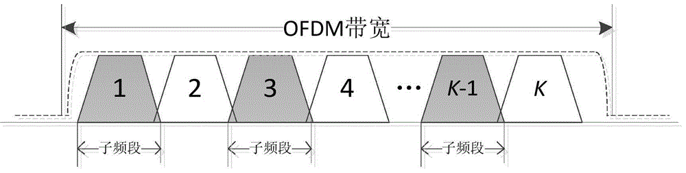 OFDM-based multi-frequency networking method and device in power line communication system