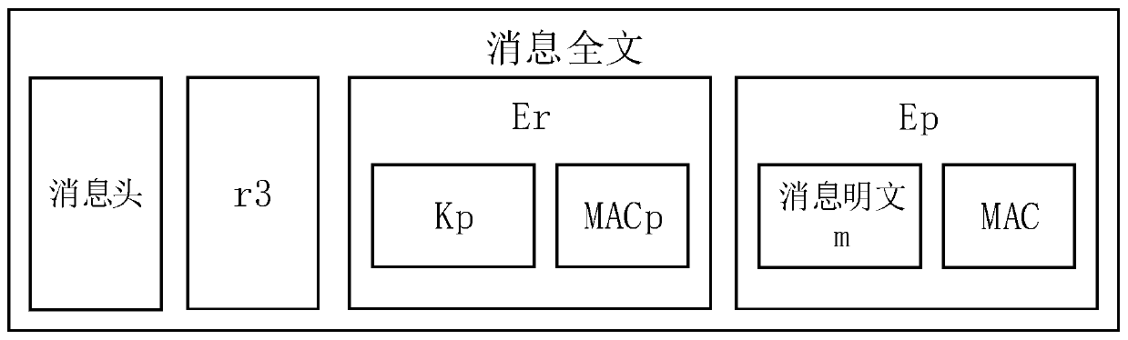 An anti-quantum computing point-to-point message transmission method and system based on a symmetric key pool