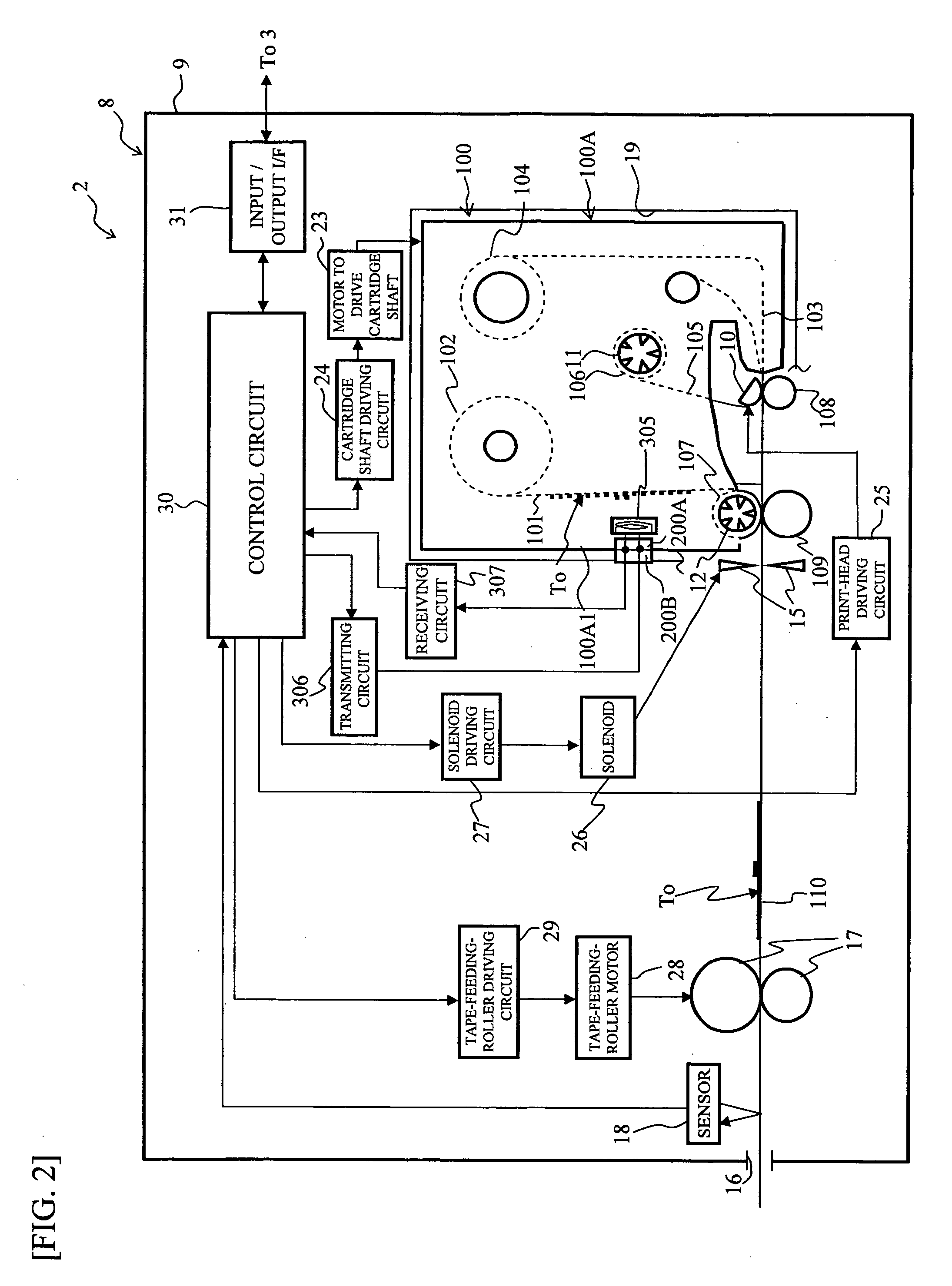 Cartridge for including at least RFID tag and appratus for communicating with RFID tag