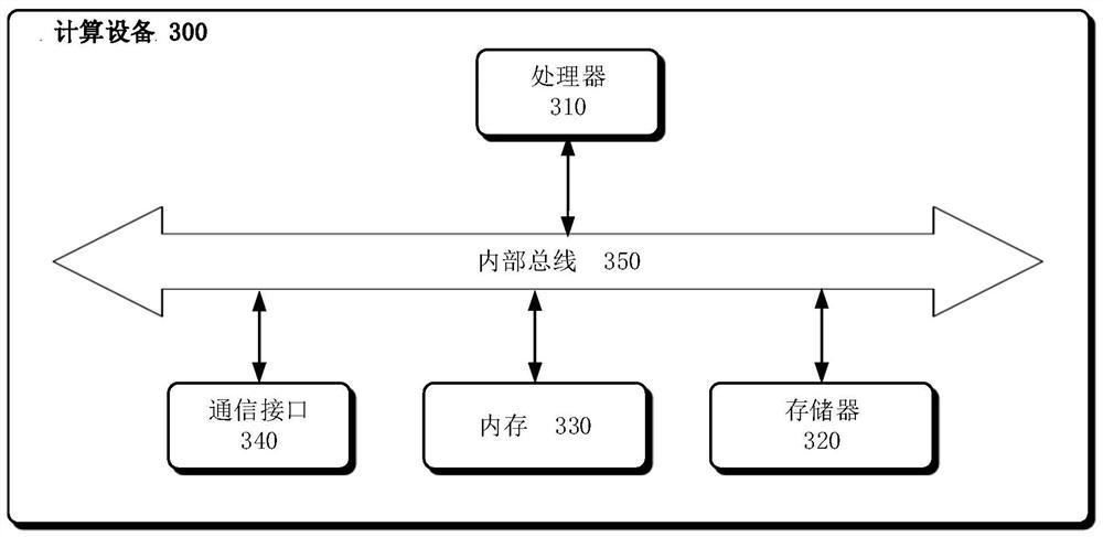 Dynamic decision-making method and device for ozone pollution prevention and control