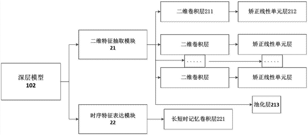 Two-dimensional human skeleton point locating method for monocular depth video