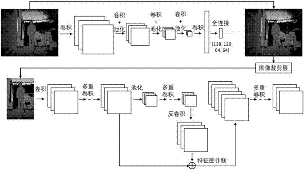 Two-dimensional human skeleton point locating method for monocular depth video