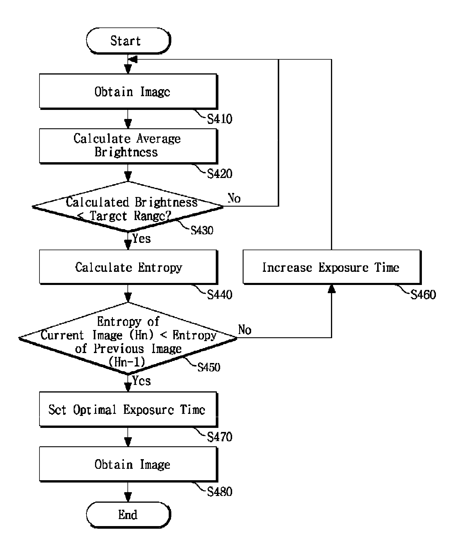 Method and apparatus for obtaining image using entropy