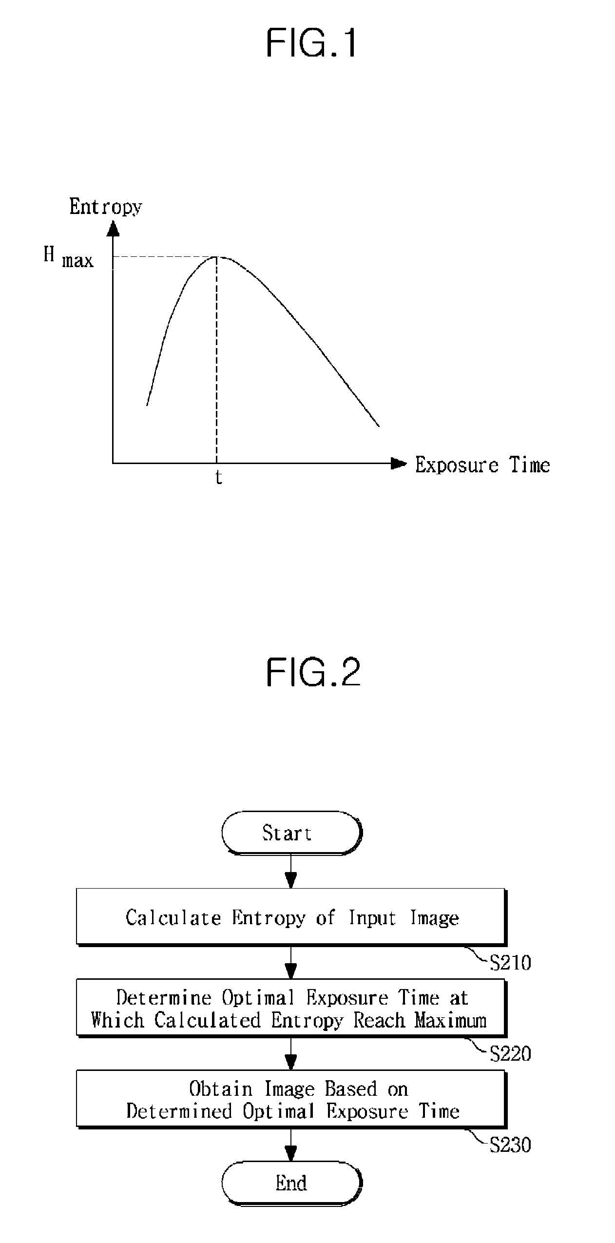 Method and apparatus for obtaining image using entropy