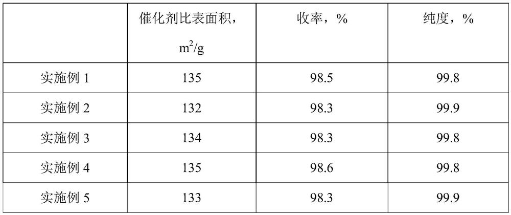 Composite catalyst with high specific surface area and application of composite catalyst in preparation of pyromellitic dianhydride through catalytic oxidation