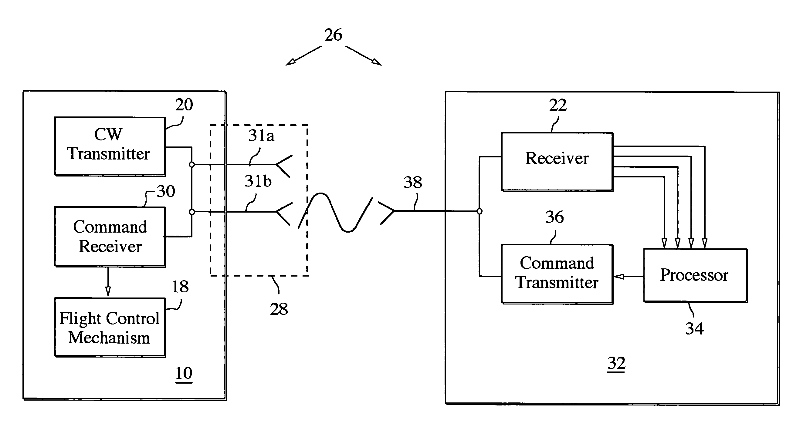 RF attitude measurement system and method