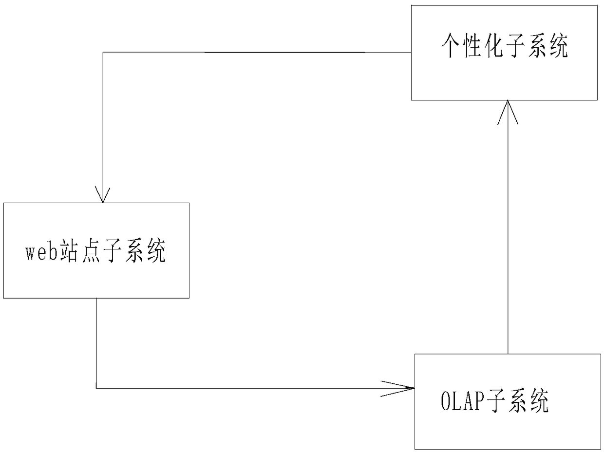 E-commerce system