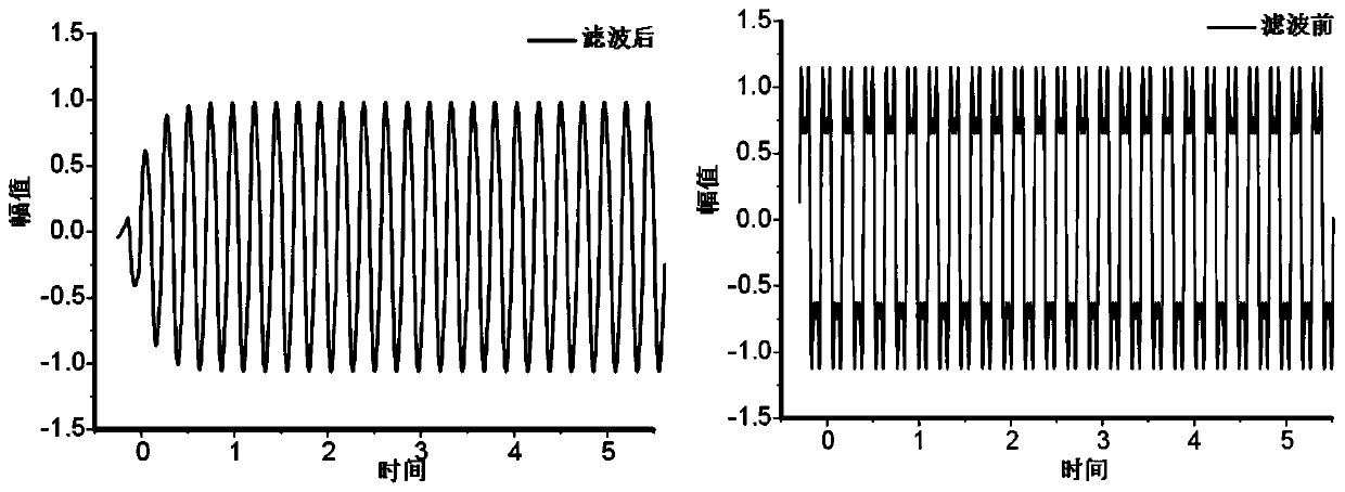 An Adaptive Filtering Method Applied to Constant/Variable Speed ​​Grating Signals