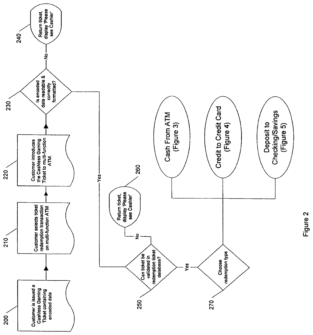 System and method for redeeming cashless gaming tickets to bank accounts via multi-function ATM