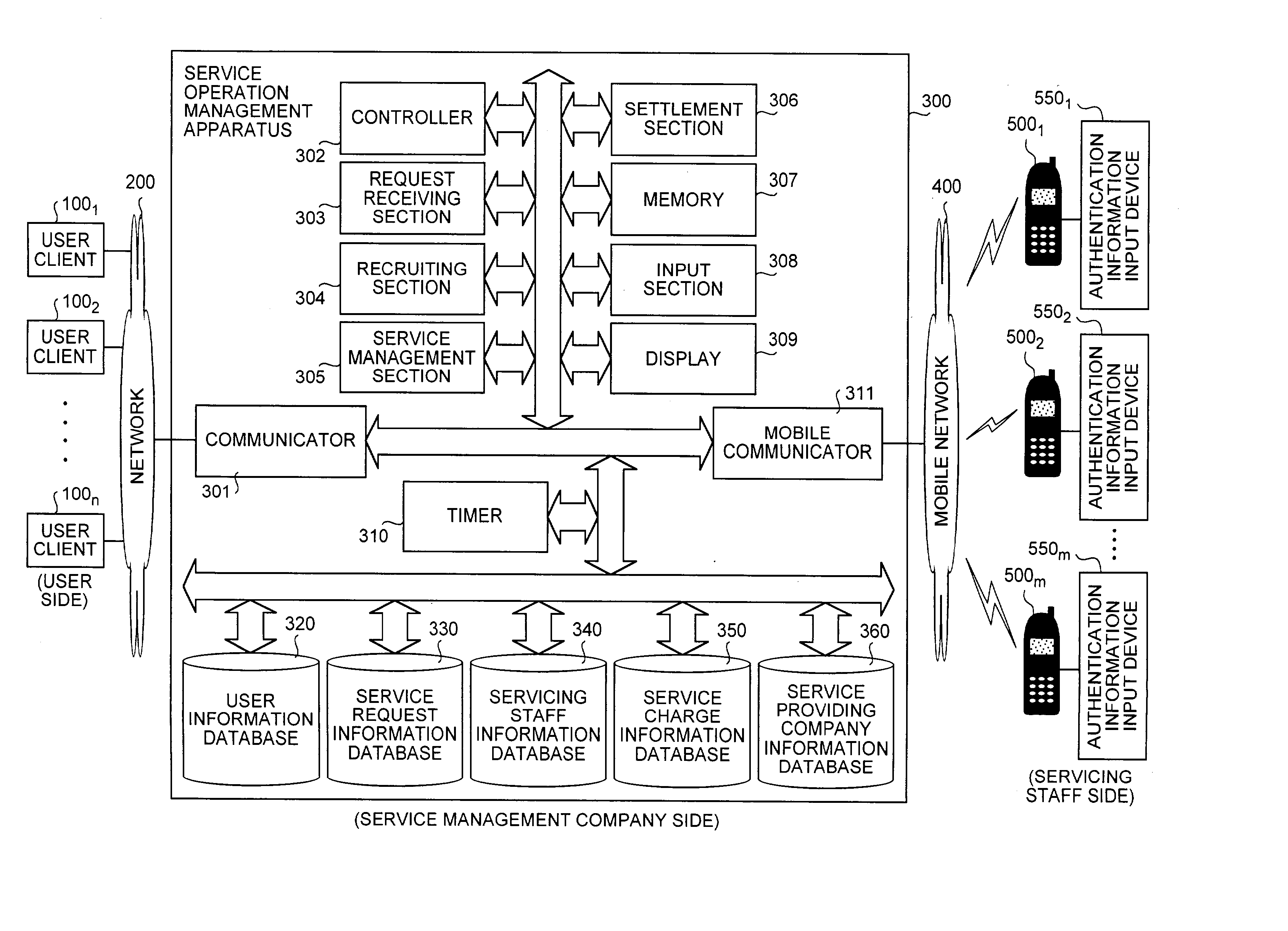 Method of and apparatus for service operation management, and computer product