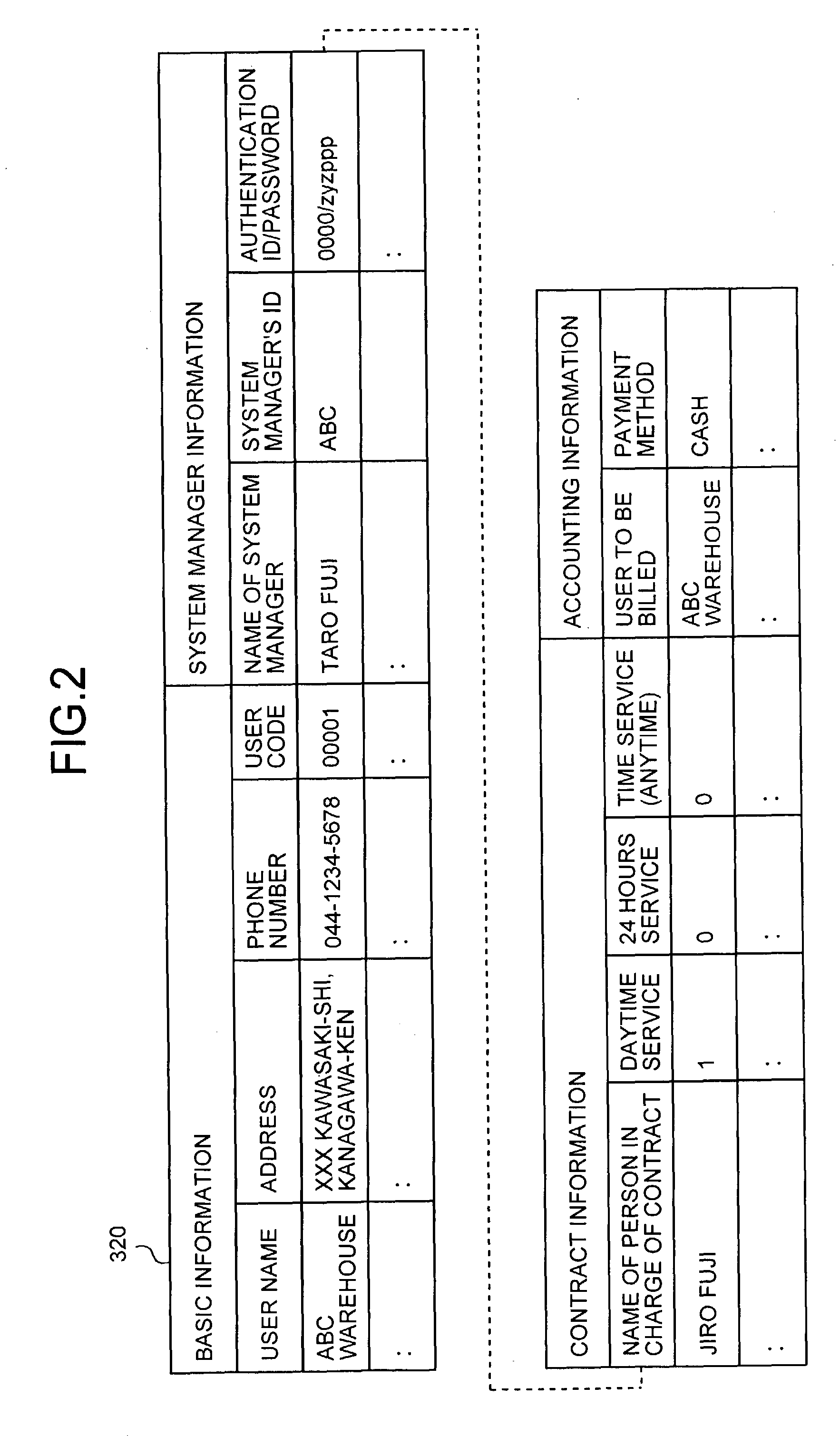 Method of and apparatus for service operation management, and computer product