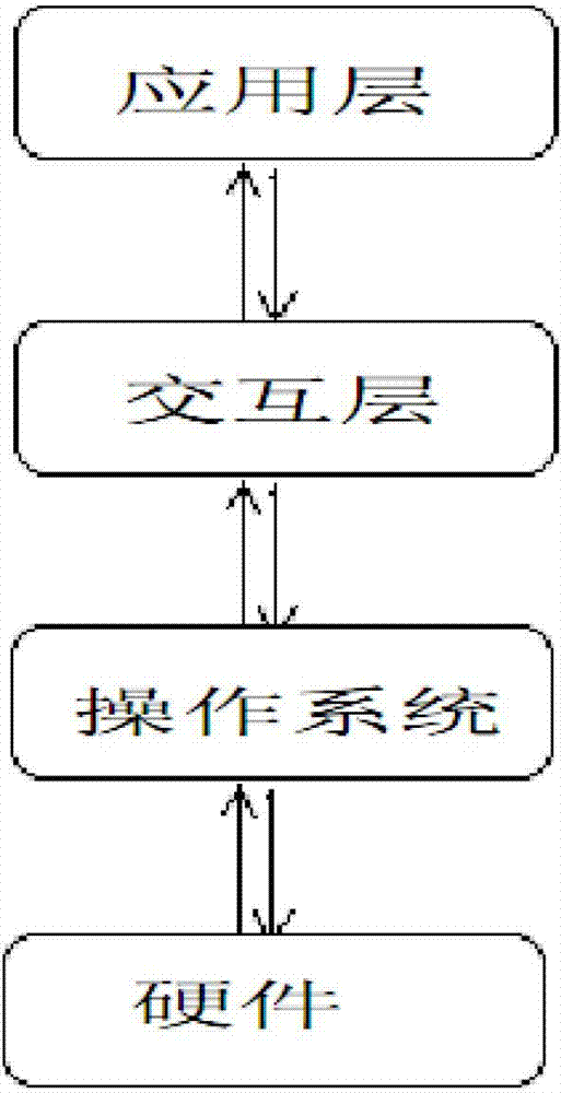 Method and device for processing multiple foreground tasks on screen