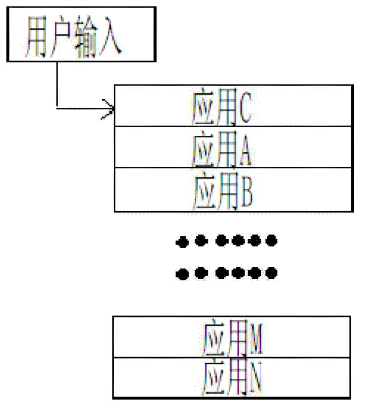 Method and device for processing multiple foreground tasks on screen