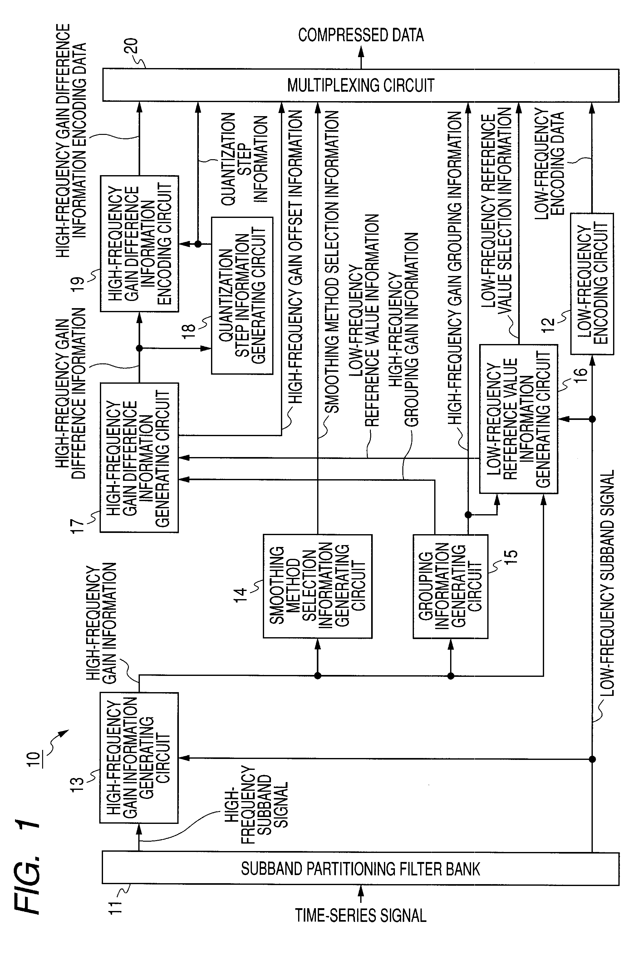 Signal encoding device and signal encoding method, signal decoding device and signal decoding method, program, and recording medium