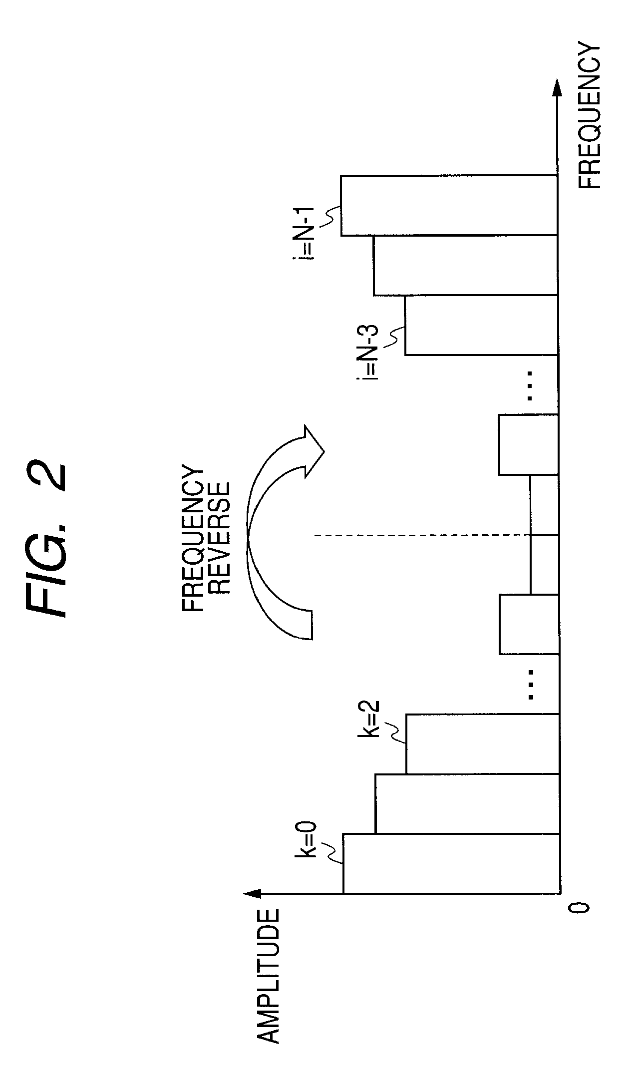 Signal encoding device and signal encoding method, signal decoding device and signal decoding method, program, and recording medium