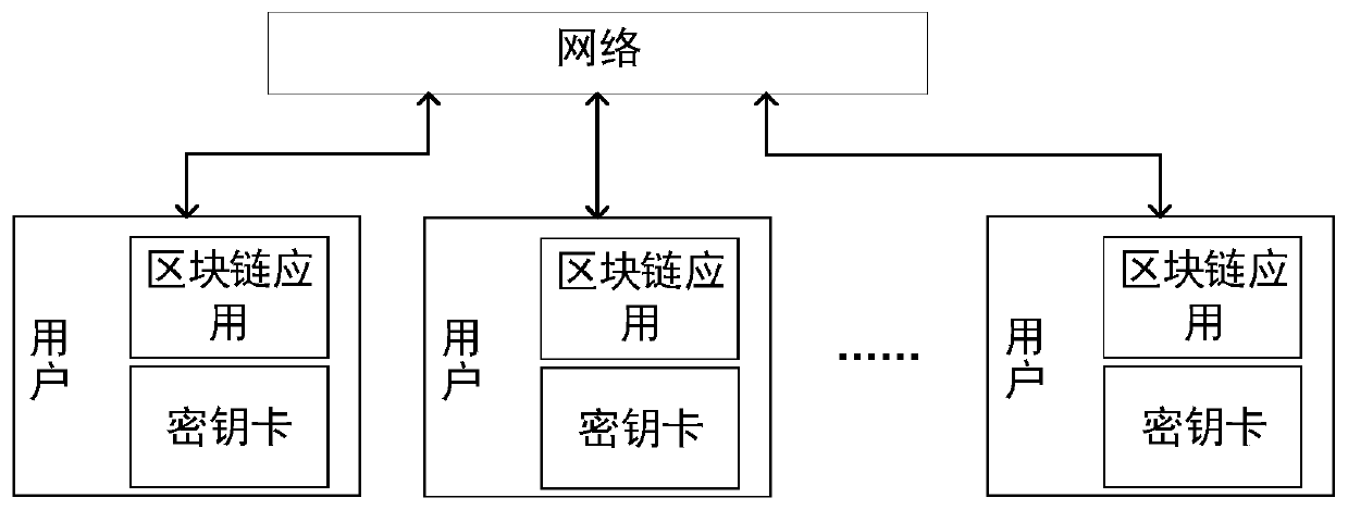 Blockchain method and system based on asymmetric key pool and implicit certificate