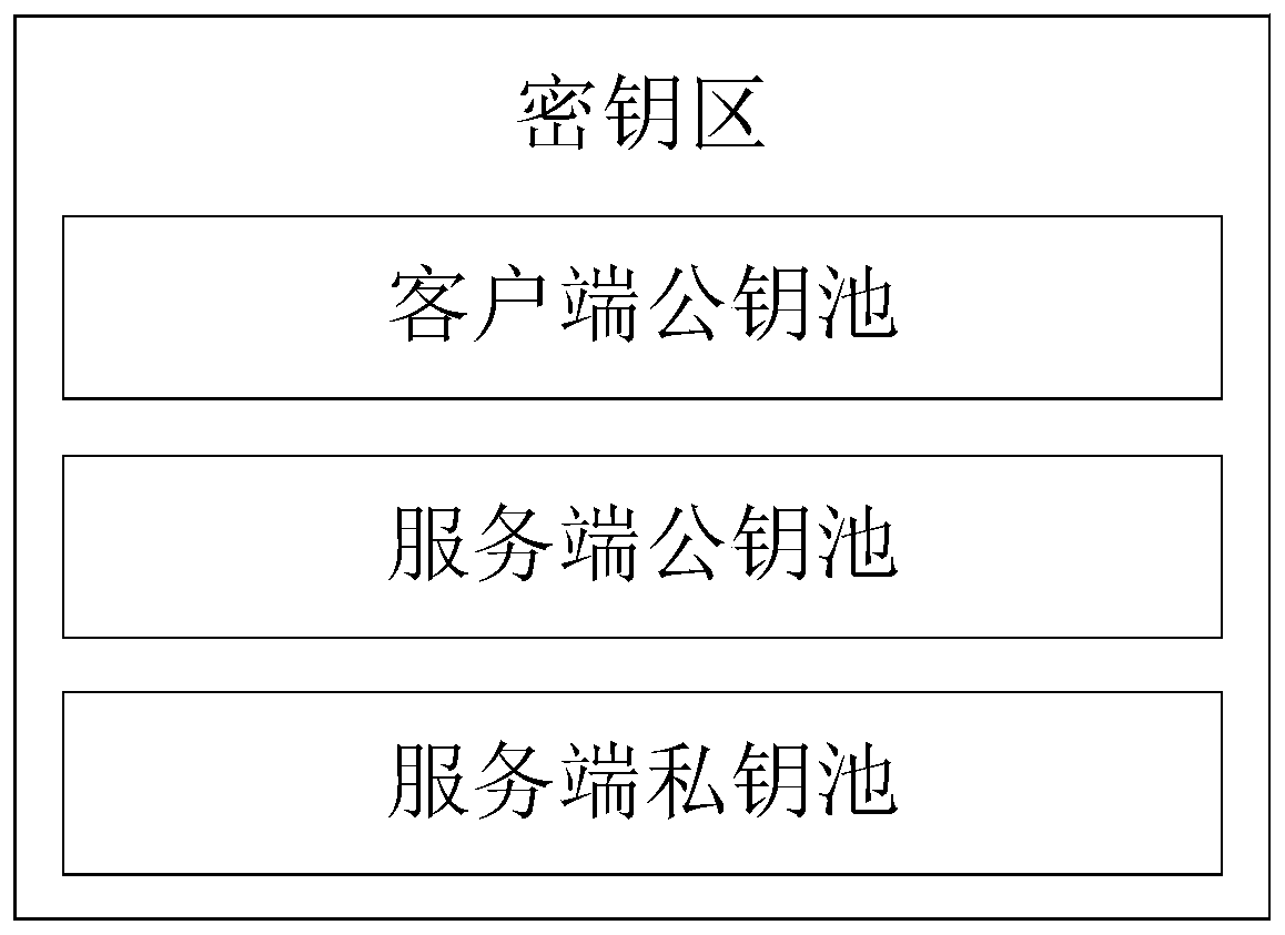 Blockchain method and system based on asymmetric key pool and implicit certificate