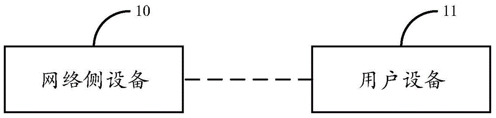 Method, system and device for measuring channel state information