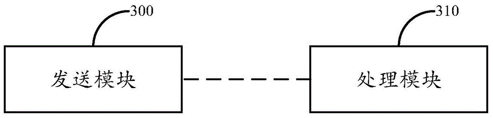 Method, system and device for measuring channel state information