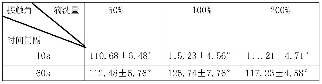 Preparation method of highly hydrophobic edible membrane