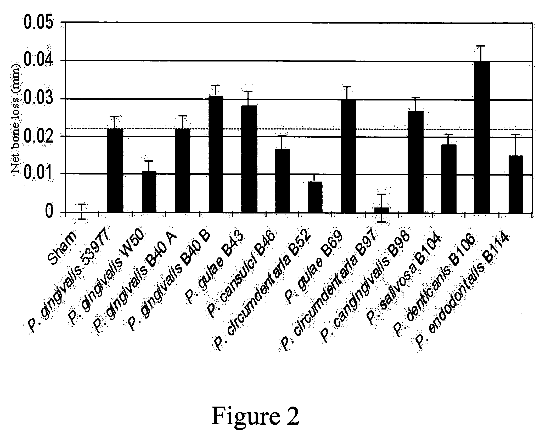 Vaccine for periodontal disease