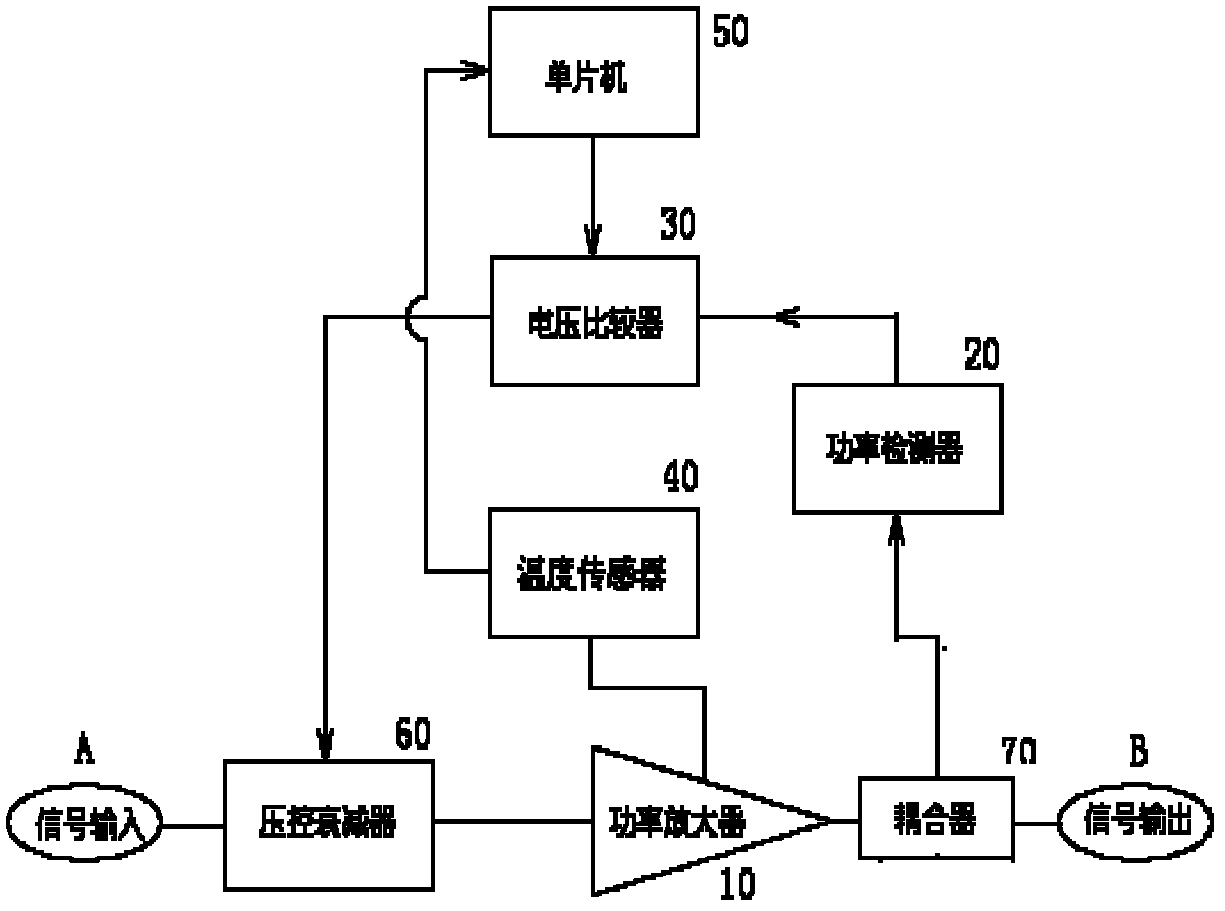 Temperature compensation device for power amplifier and method for controlling power stability