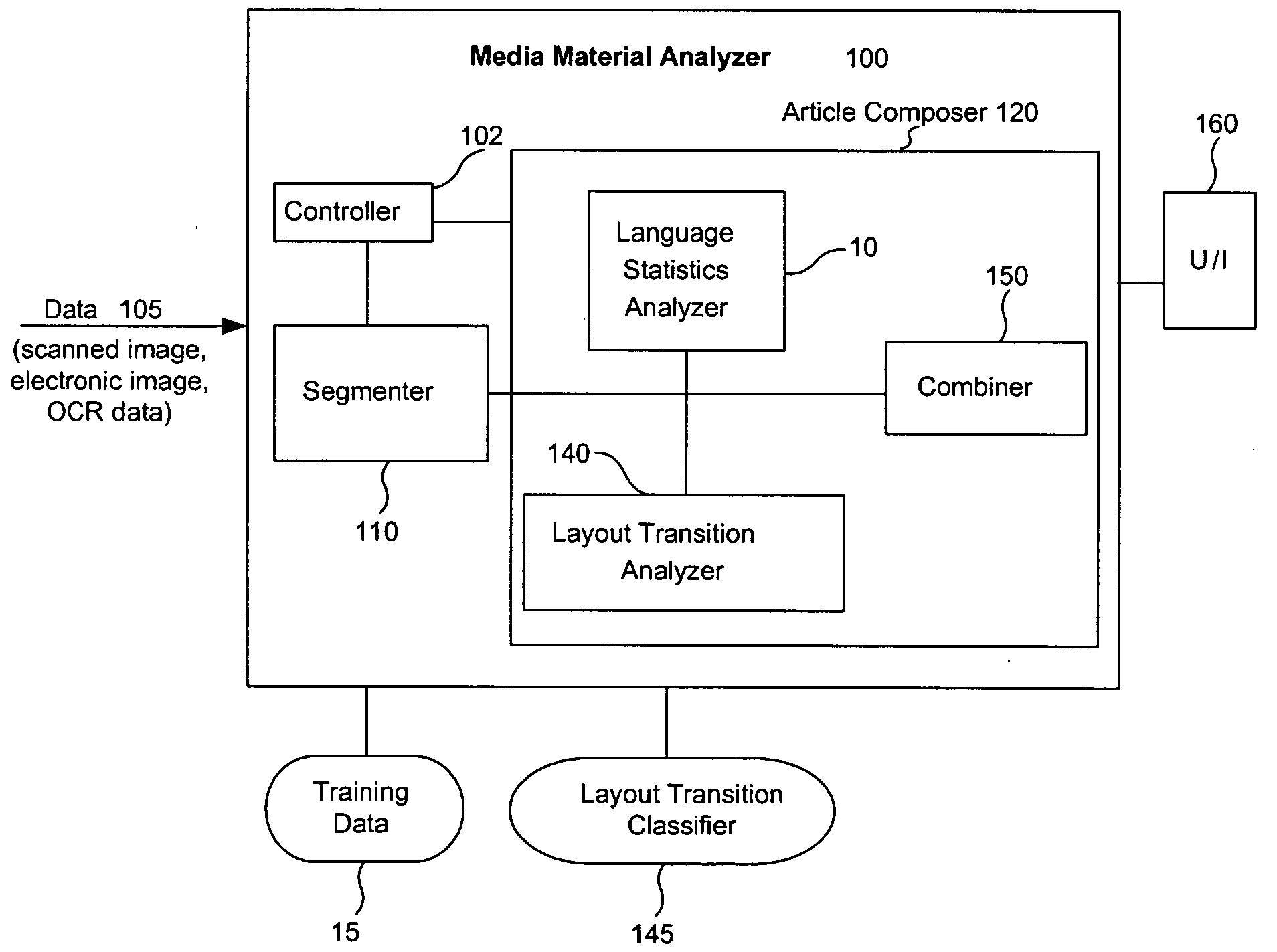 Media material analysis of continuing article portions