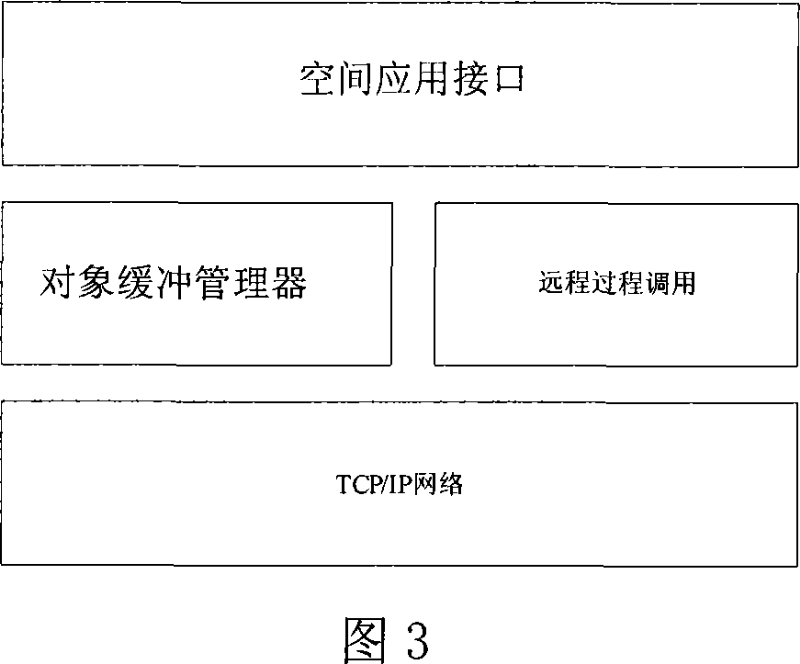 Space data clustered storage system and data searching method