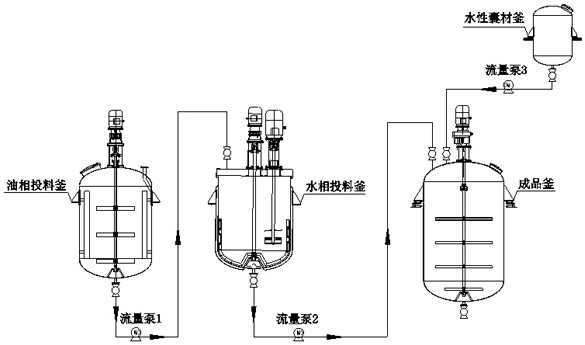 Azoxystrobin microcapsule suspending agent forairplane spray pesticide control as well as preparation device and preparation method thereof