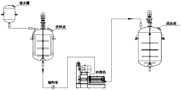 Azoxystrobin microcapsule suspending agent forairplane spray pesticide control as well as preparation device and preparation method thereof